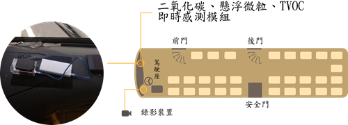 疲勞駕駛預警系統