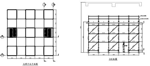 圖2-1複合式模板支撐展示圖例