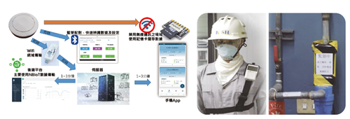 有害物智慧監測系統