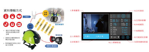 產業用智慧安全帽