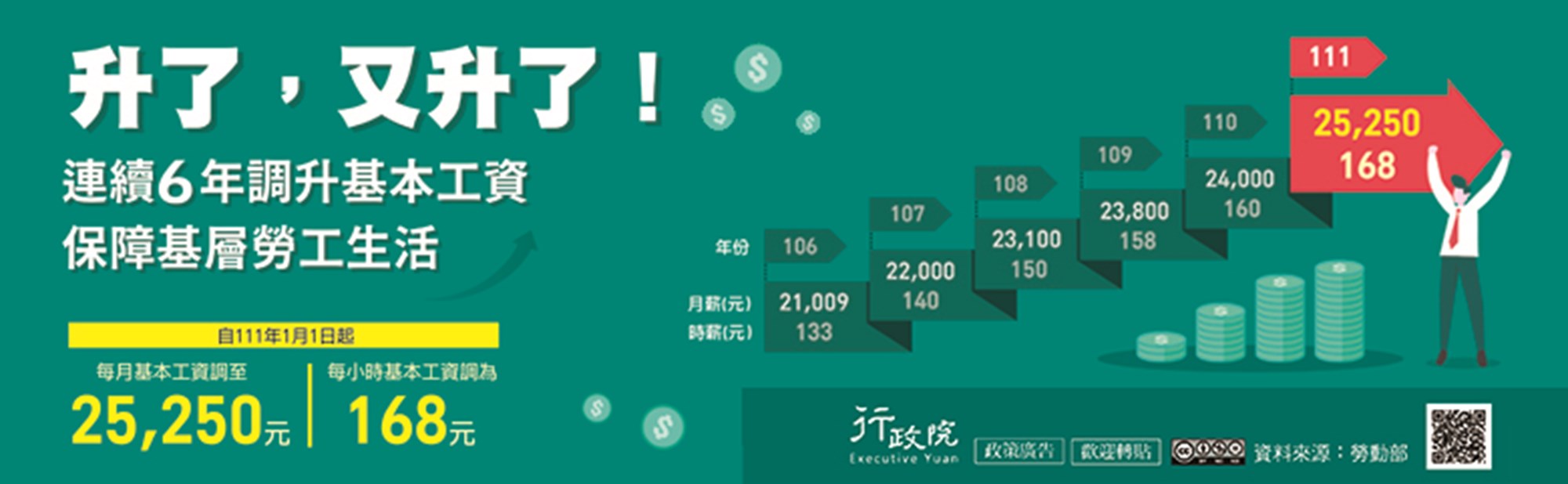 111年1月1日起，基本工資再調漲